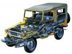 Toyota Land Cruiser Canvas Тop 1979 года